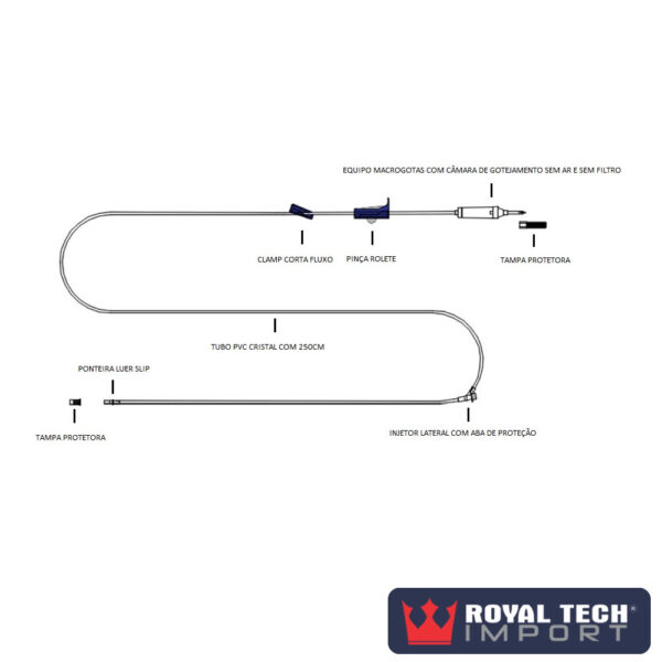 EQUIPO MACROGOTAS VETERINÁRIO 2.5M (9FR) COMPLETO COM CLAMP LS (RTI) - Image 2